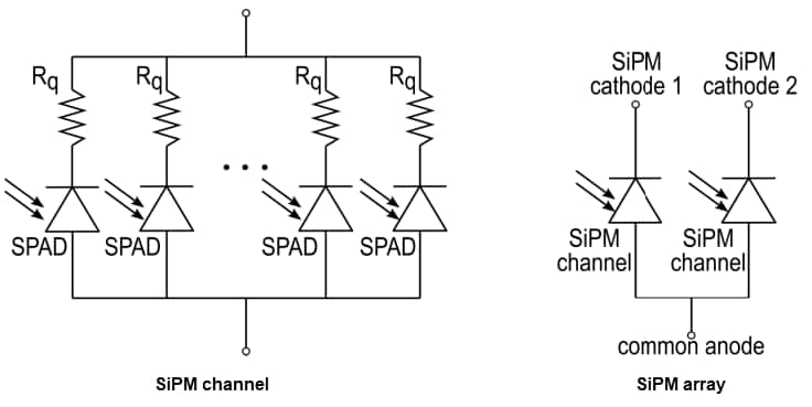 Schéma de principe - Broadcom Photomultiplicateur à double canal AFBR-S4P11P012R